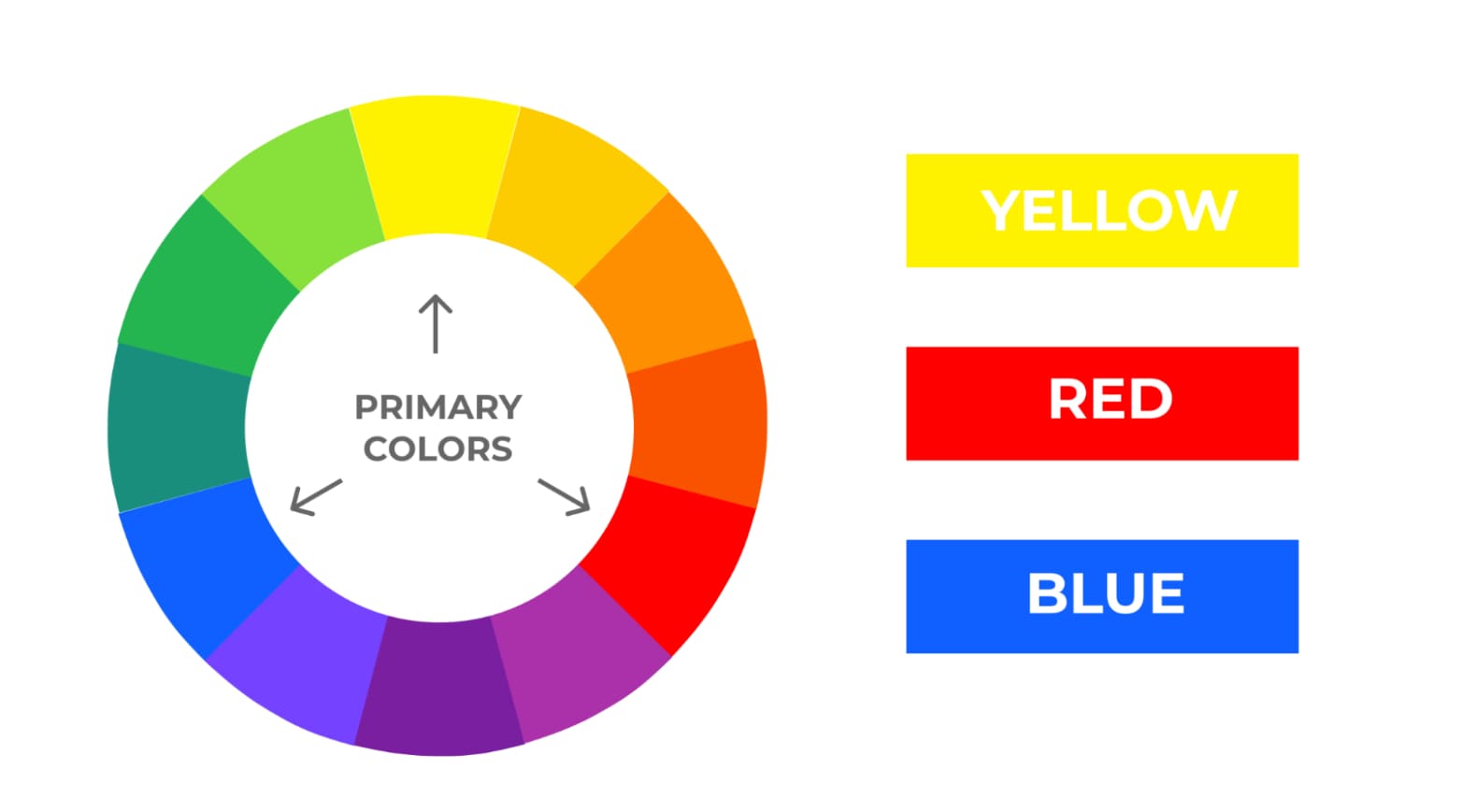 Primary Colours